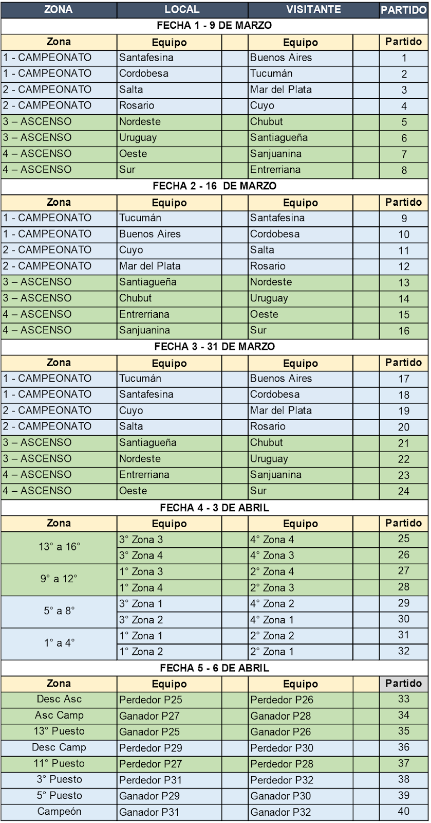 Fixture del Campeonato Argentino Juvenil de Rugby  2019