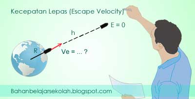 Kecepatan Minimum Supaya Lepas Dari Gravitasi Bumi Mata Pelajaran