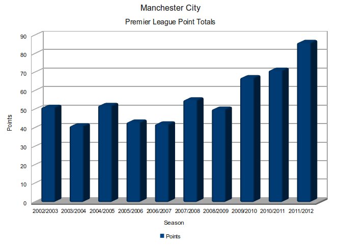 ManCityChart.jpg