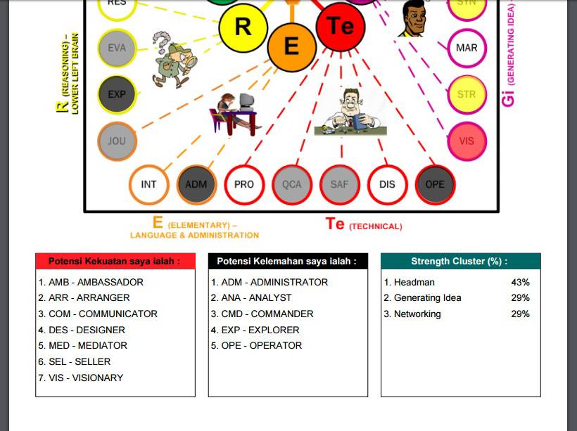 Temukan Bakat Dan Passion Anda Dengan Tes Talent Mapping Online Gratis Rahasia Hidup Sukses Bebas Hutang Bahagia Kaya Sejahtera