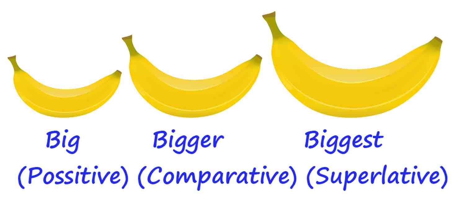 Fat comparative. Comparison. Comparative pictures. Comparative degree. Superlative degree.