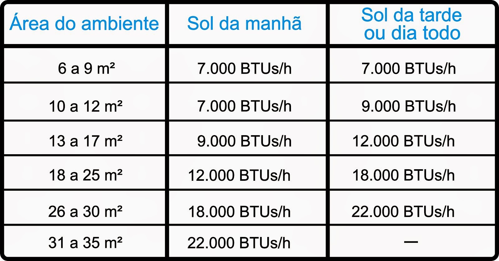 JoinTécnica Assistência em Refrigeração Tabela de conversão JoinTécnica Assistência em Refrigeração Tabela de conversão