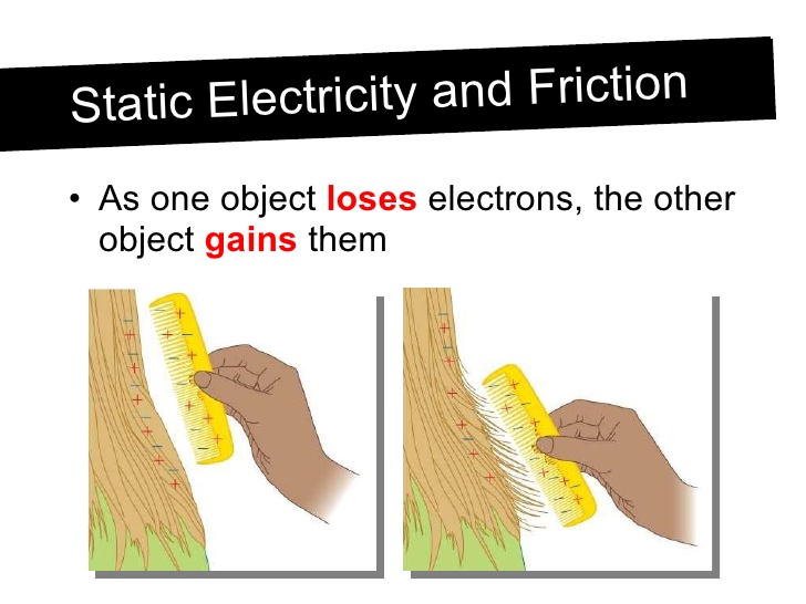 EDUCATION BLOG Static Electricity