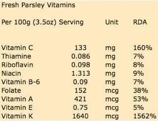 Fresh Parsley Vitamin Content per 100g