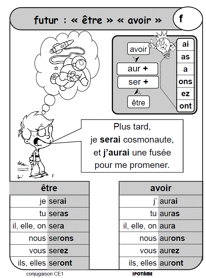 Coloriage Magique Futur Etre Et Avoir  OHBQ.info