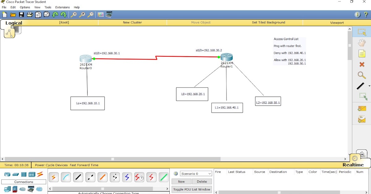 ACL in Router(Access Control List)