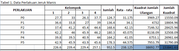 khalil fadhli Contoh soal Rancangan Acak Lengkap (RAL)