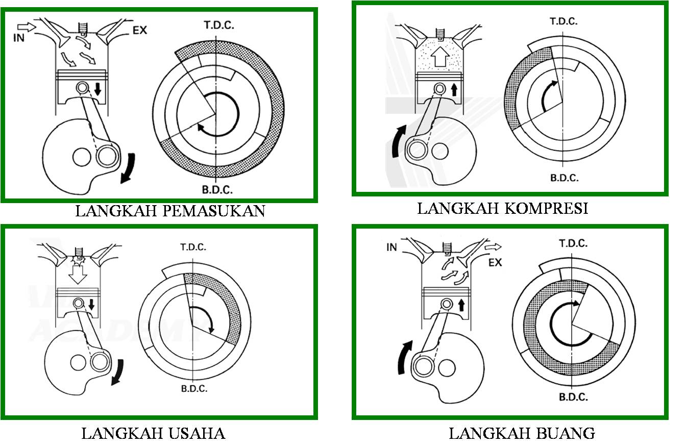 Mesin Bensin 4 Tak dan 2 Tak - DHI - We Share Because We Care
