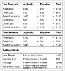 Travels & Tourisum: New Passport Fees