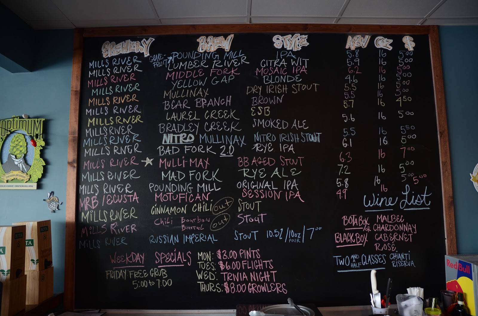 Mills River Brewery Our Latest Find