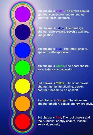 Mood Ring Color Chart