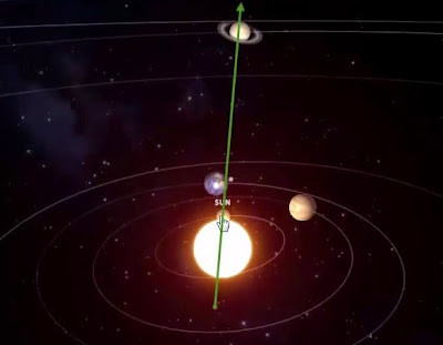 planetas alineados el 28 de mayo de 2015