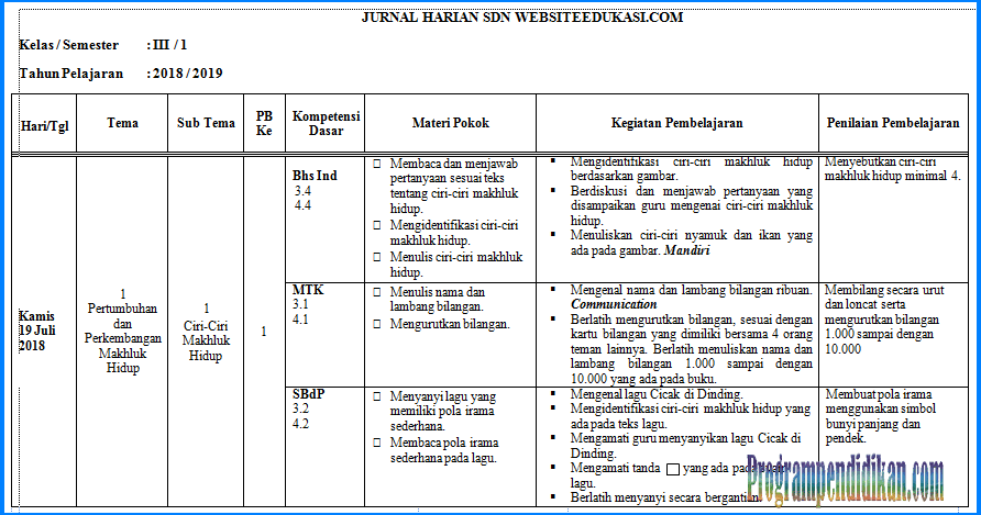 Jurnal Harian Tematik Kelas 3 SD/MI K13 Revisi 2018 Jurnal Harian Tematik Kelas 3 SD/MI K13 Revisi 2018
