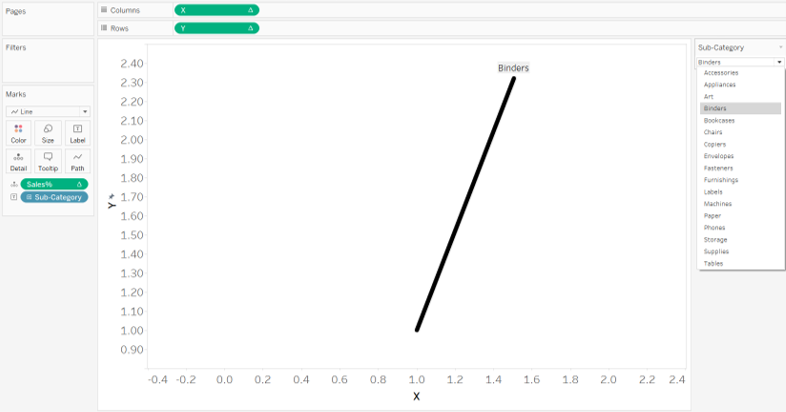 Meter Chart In Tableau