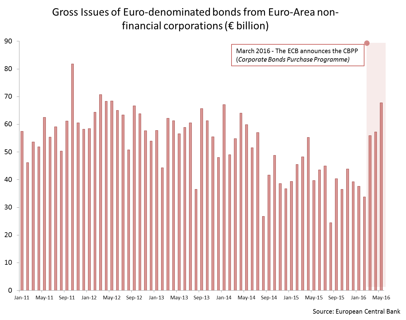 Eurozone consumer prices steady in August, below market consensus