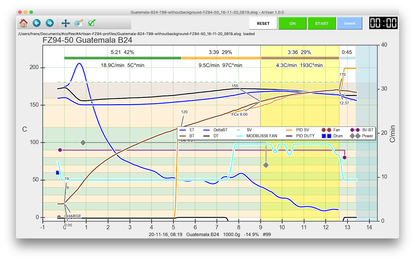 FZ94 Roast With Tije's New 