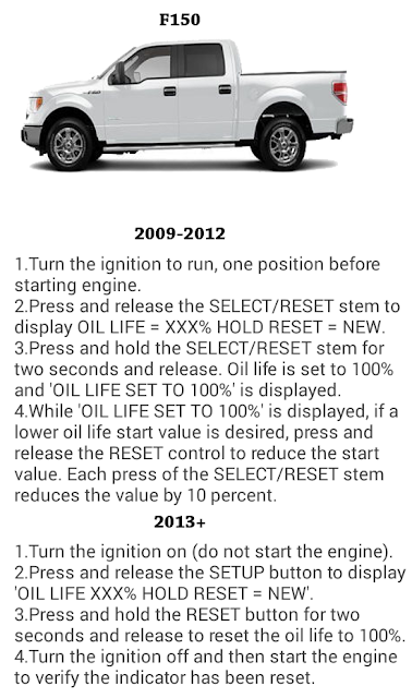 Ford F150 Oil Reset Guide - Philippine Automotive
