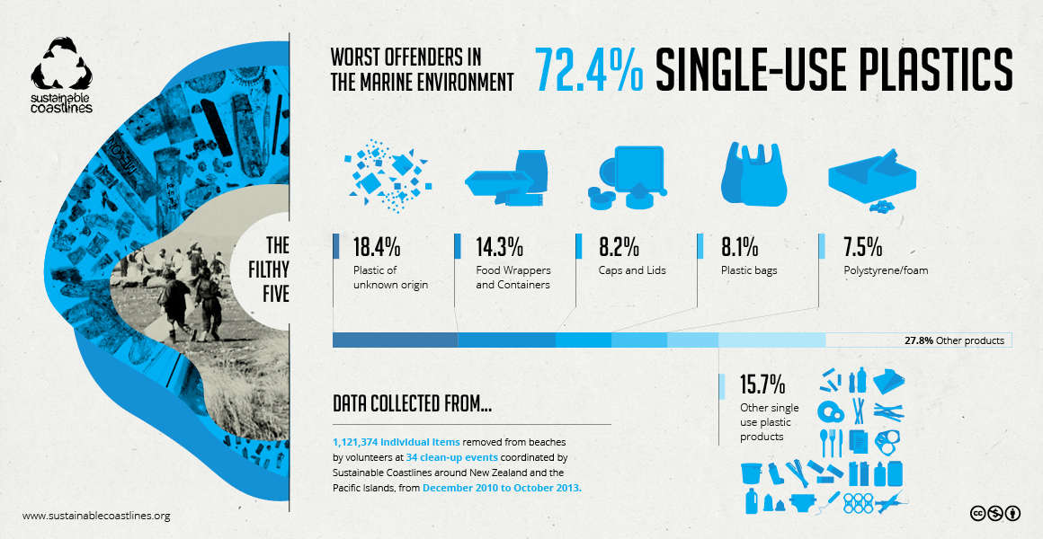 Our Permaculture Life 5 Reasons You Should Try the Plastic Diet too