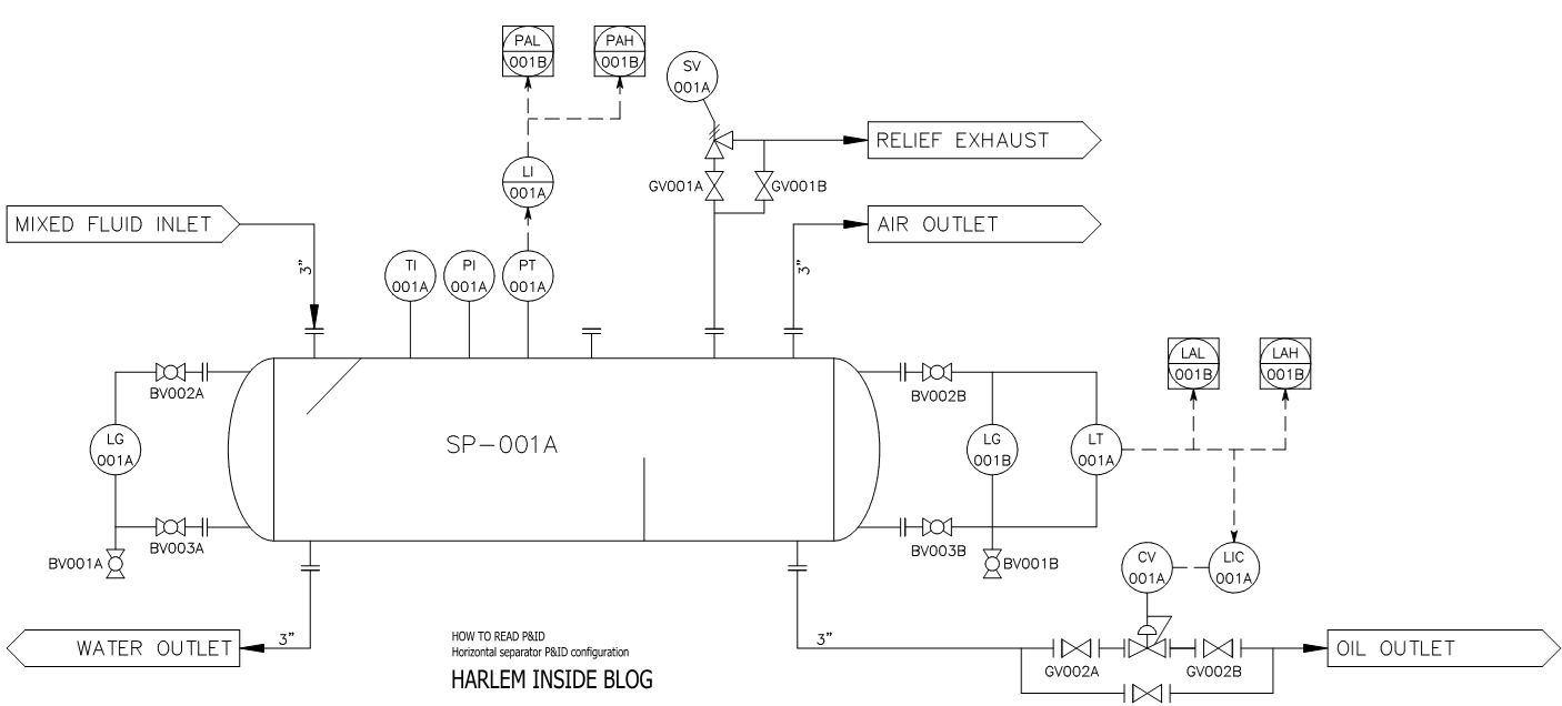 How to read P&ID for beginner INSIDE INSIGHTS
