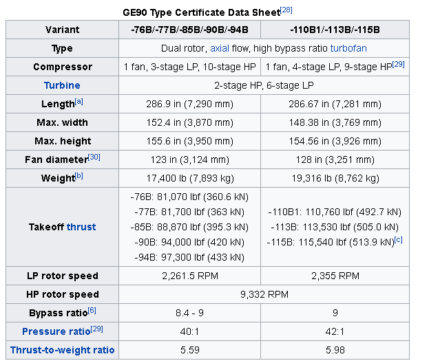 ge90specs.png