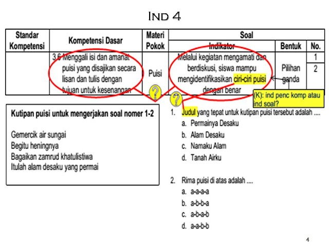 Bahasa Indonesia 4 Isi Dan Amanat Puisi Klinik Soal