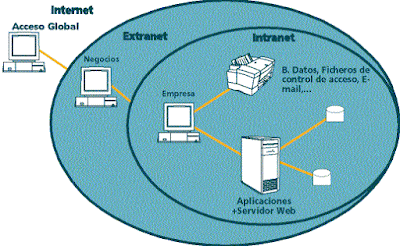 Extranet