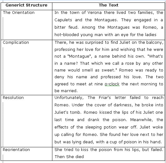 Contoh Cerita Narrative Text Beserta Strukturnya Dalam Bahasa Inggris contoh-cerita-narrative-text-beserta-strukturnya-dalam-bahasa-inggris