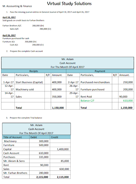 accounting assignment solution accounting assignment solution