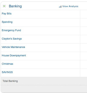 Ensure you build your savings by automating it and forget it.