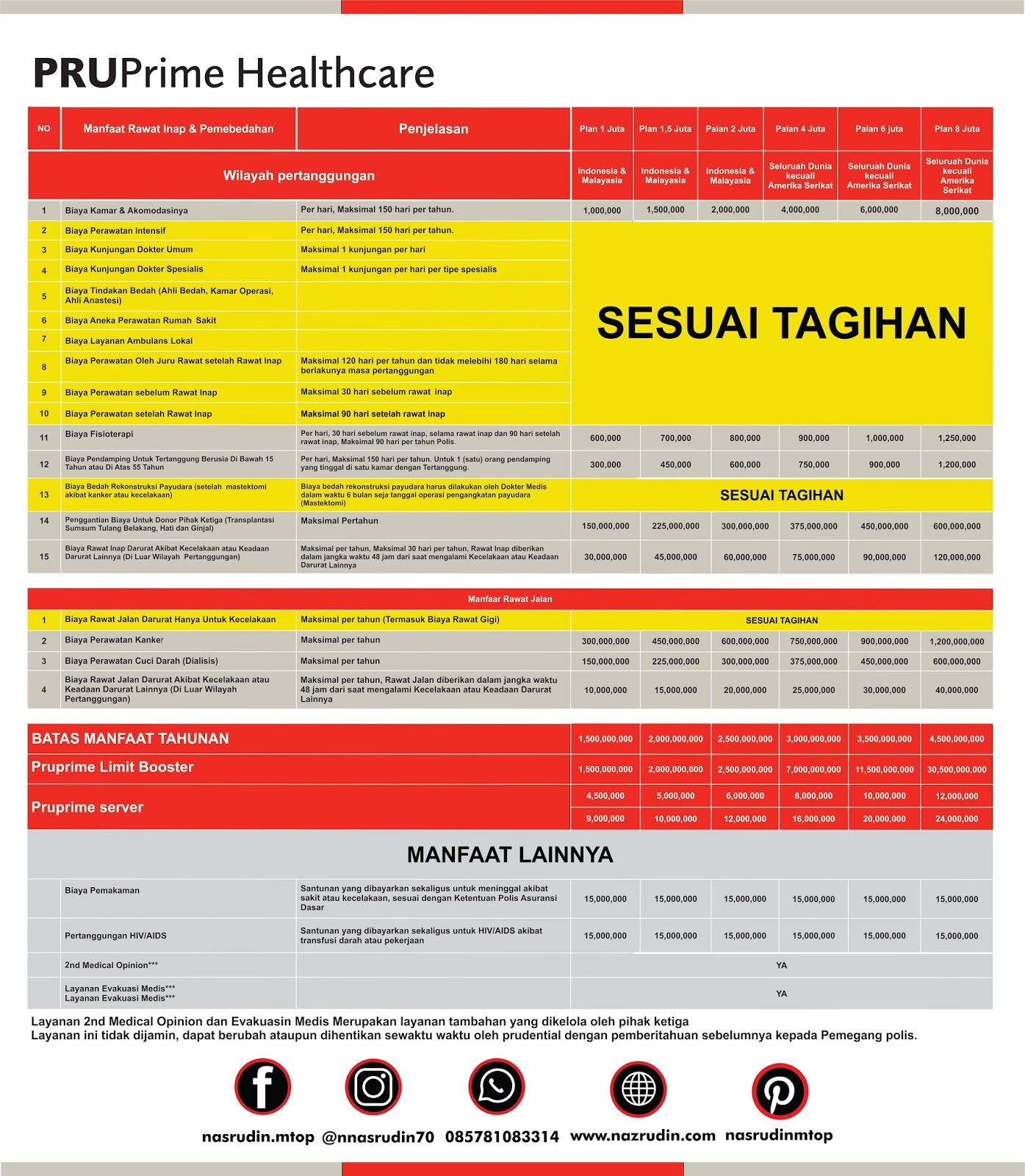 Asuransi Kesehatan Terbaik Prudential Pruprime Healthcare