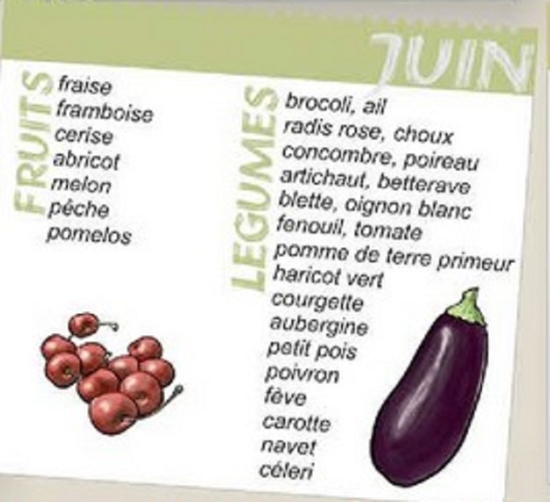 Liste Code Plu Fruits Et Légumes Lidl