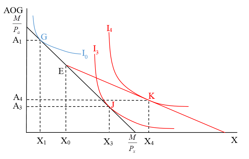 Sex, Drugs and Economics Why block pricing doesn't work for
