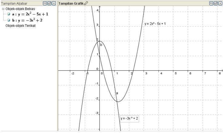 BLOG SEPUTAR MATEMATIKA: CARA MENGGAMBAR GRAFIK FUNGSI KUADRAT