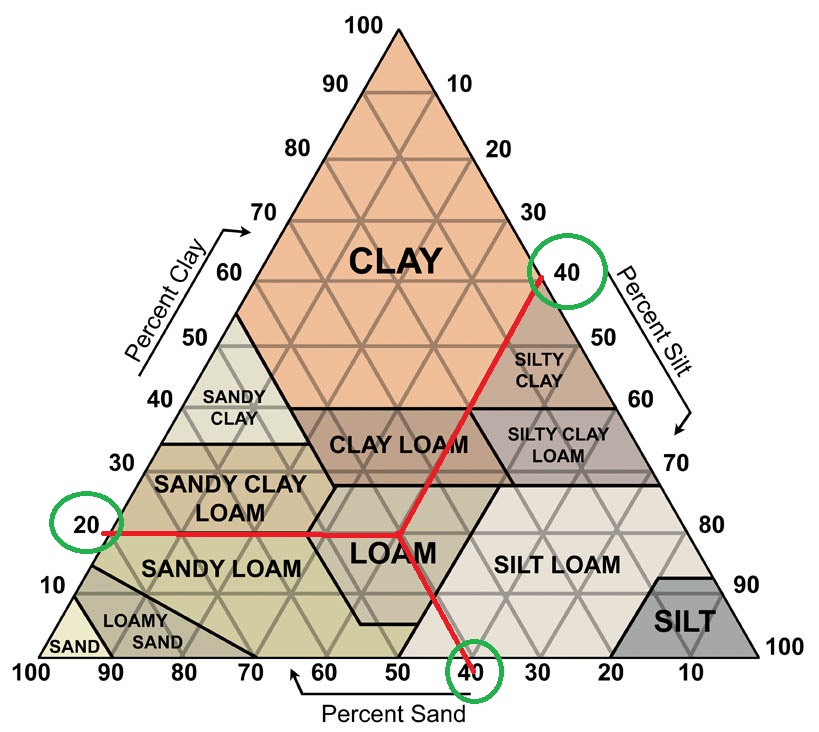 Klasifikasi Tekstur Tanah Geograph88