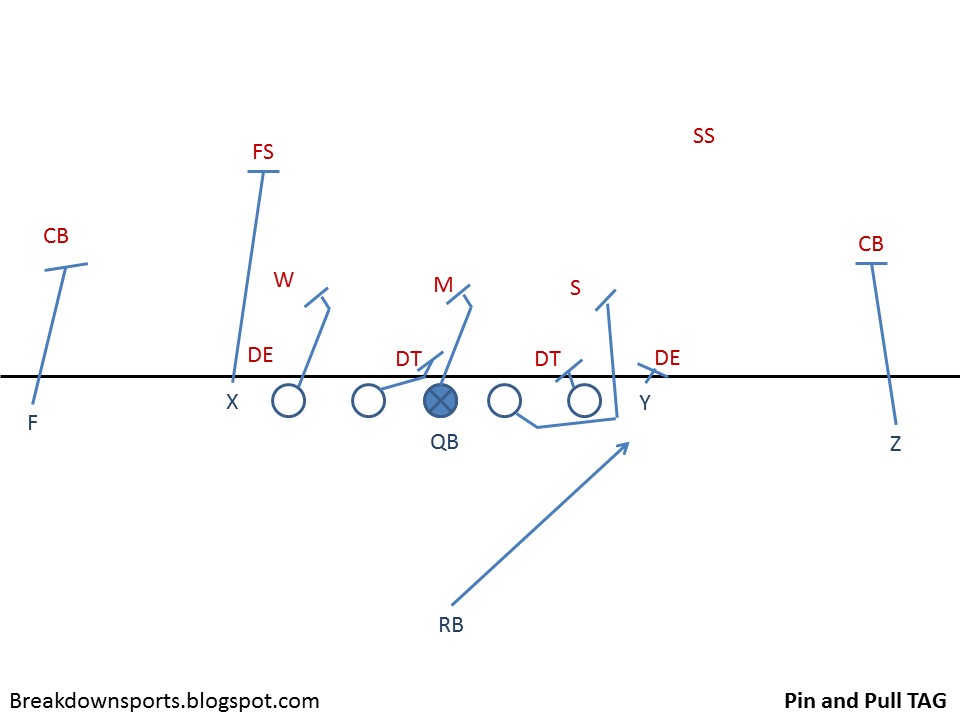 Inside the Playbook Michigan State Pin and Pull