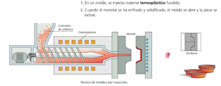 TECHNOLOGY 3º ESO ASTAROTH: junio 2017