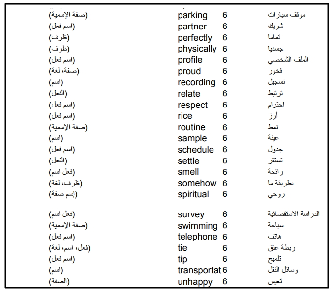 حساب الالكتروني