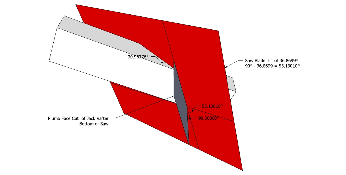 Roof Framing Geometry Cutting Jack Rafters on Irregular Hip Roofs