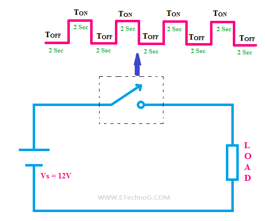 How does Electronic CHOPPER Step Up and Step Down the DC Voltage
