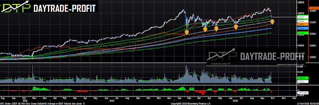 Dow Jones technical analysis 