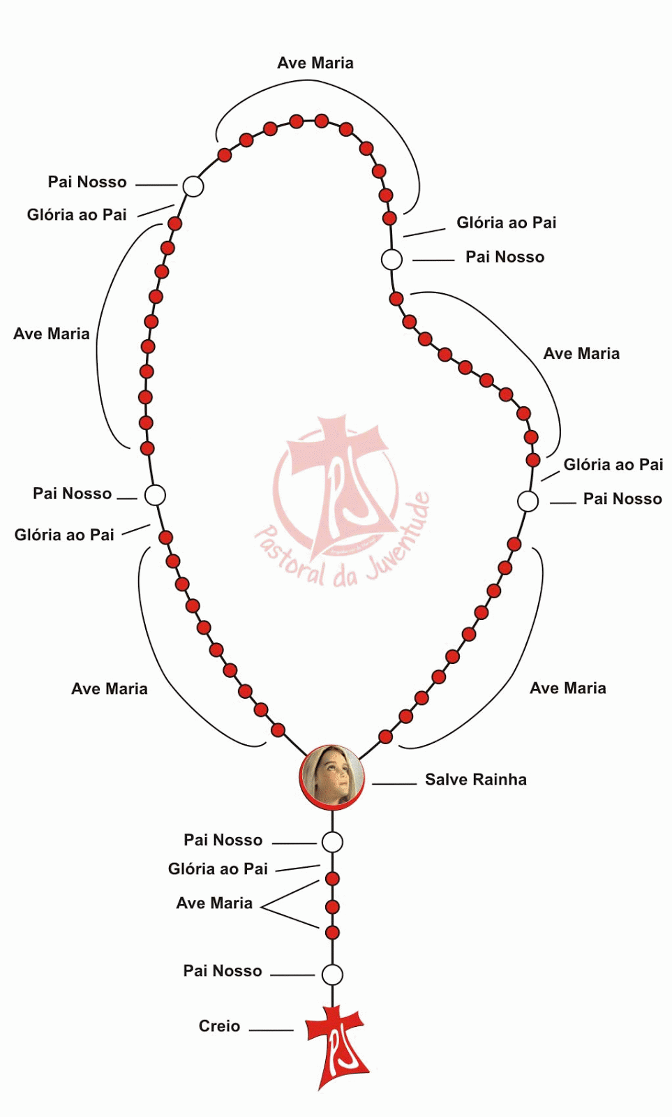 Jovens Amigos da Sagrada Face como rezar o terço (parte 1)