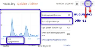 Klasik ve Dinamik Blogger İstatistik göstergesi