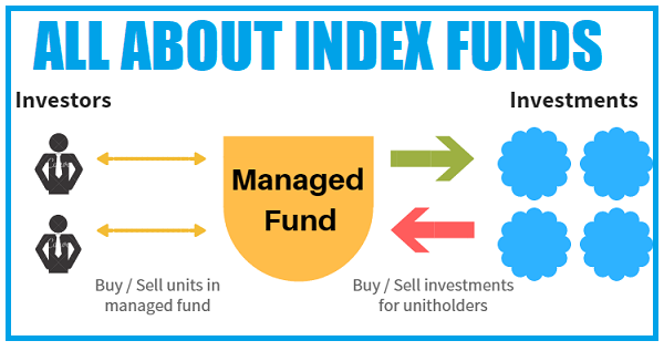 everything you want to know about index funds simple tax india