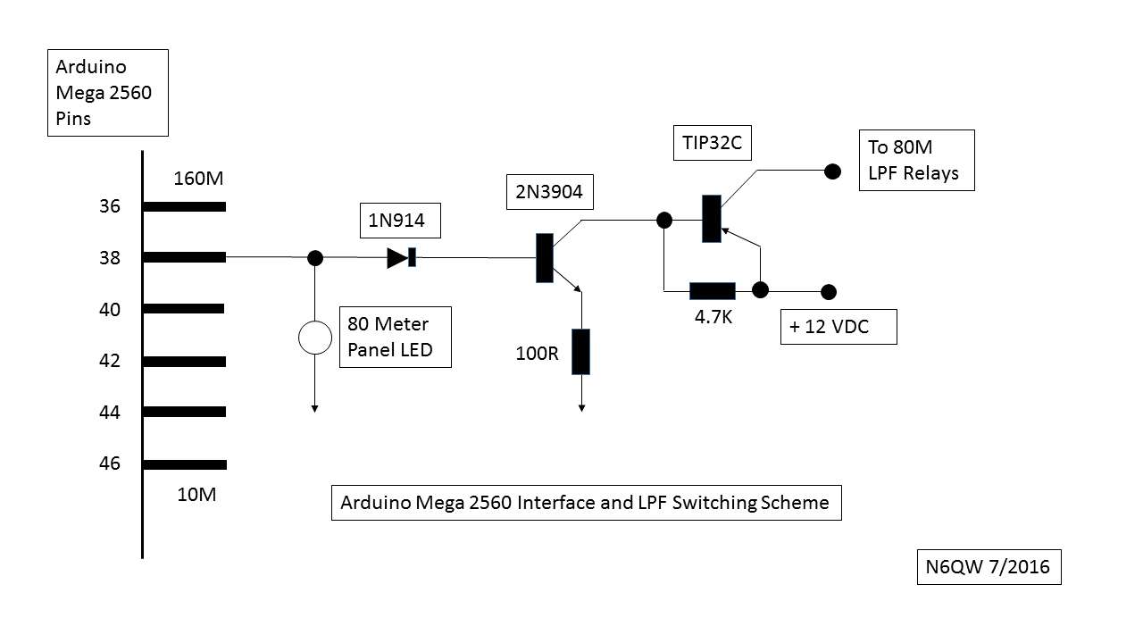 LDMOS Amplifiers