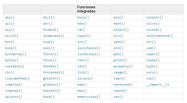 APRENDER A PROGRAMAR CON PYTHON: FUNCIONES exec(), hash() Y zip().
