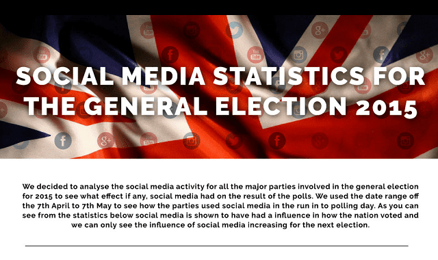 Social Media Statistics For The General Election 2015