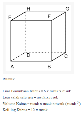 Kumpulan Rumus Rumus Bangun Ruang Dan Ciri Cirinya