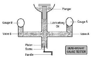Mechanical Engineering: Lab Manual for Measurement and Instrumentation
