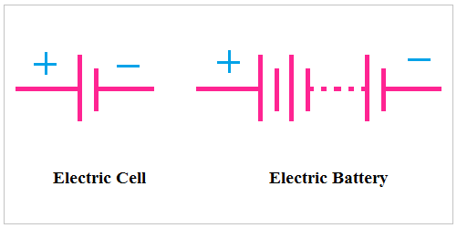 Cell VS Battery