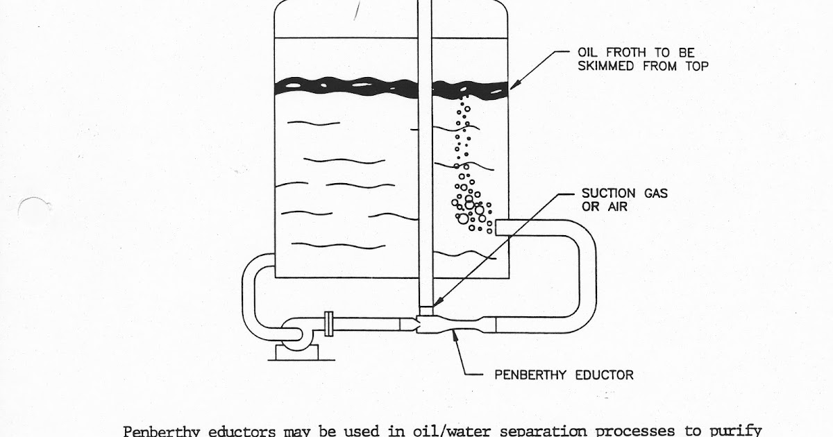 Process Flow and Control Products Penberthy Jet Pump for Oil Separation
